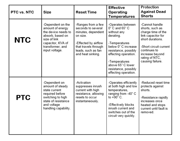 PTC vs NTC table