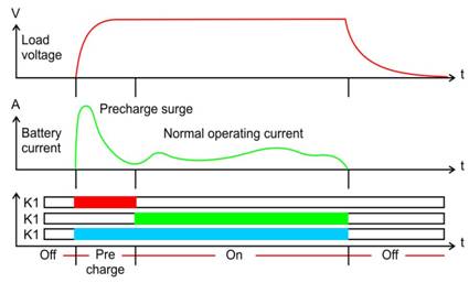 precharge circuitry battery operation timing diagram