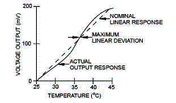 wheatstone fig3