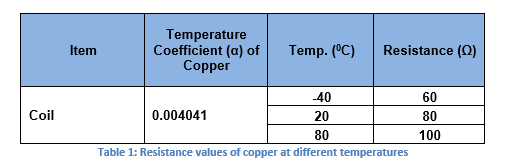 Table 1- copper-resistance-values