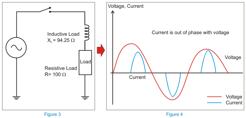 Power Factor Correction Calculation Chart