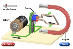 DC Motor Inrush Current