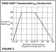 derating-curve