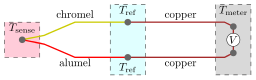 Thermocouple drawing