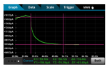 Thermal time constant graph