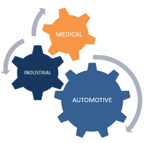 DG Thermistors work well in the Medical, Industrial, and Automotive fields