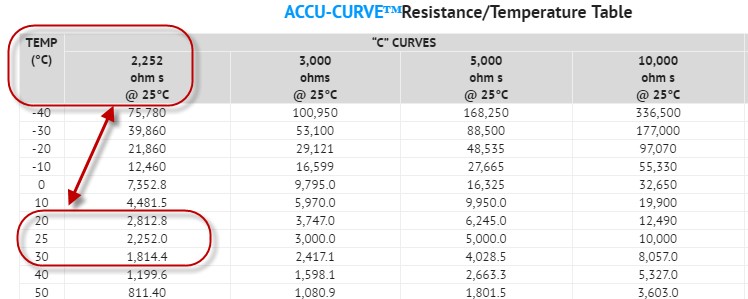 5k Ohm Thermistor Chart