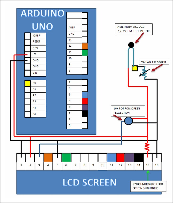 10k Type 2 Thermistor Chart