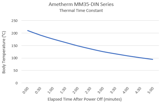 Ametherm mm35 DIN Thermal Time Constant22