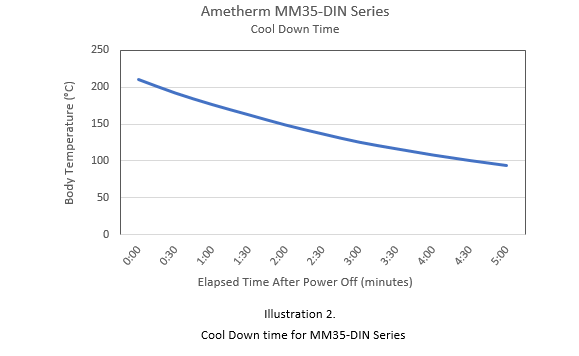 Illustration 2 graph