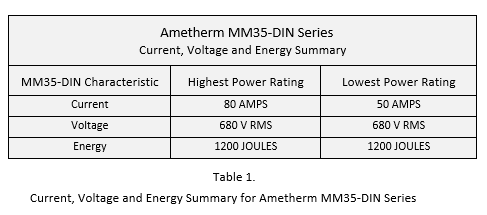 Summary of MM35-DIN Inrush Current Limiters for High Inrush Current applications