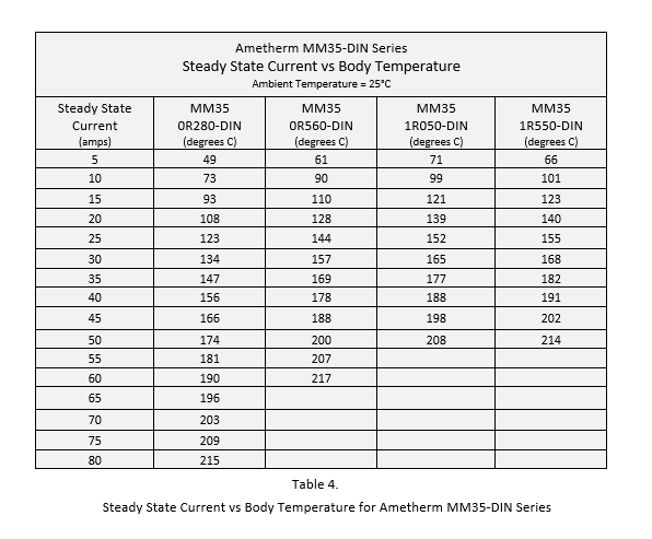 Table 4