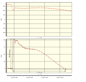 Advanced Lighting Controls, Inc - Test Results Indicating Inrush Current Profile for LED Driver