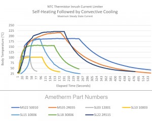 Chart for Cool-Down 