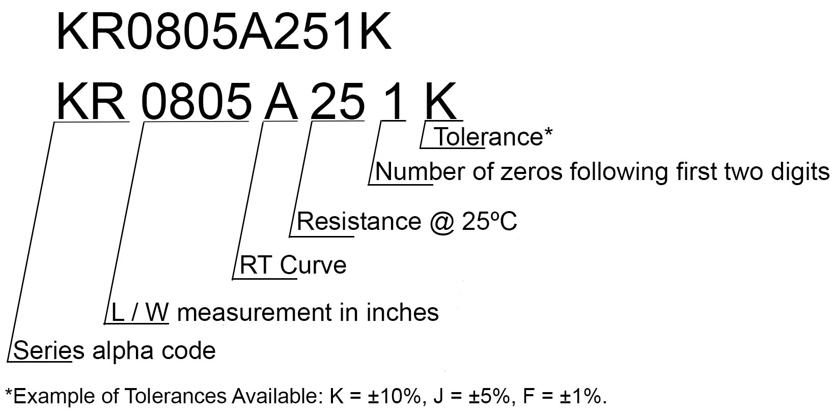 Ametherm’s Temperature Sensor and Inrush Current Limiter Part Numbers ...