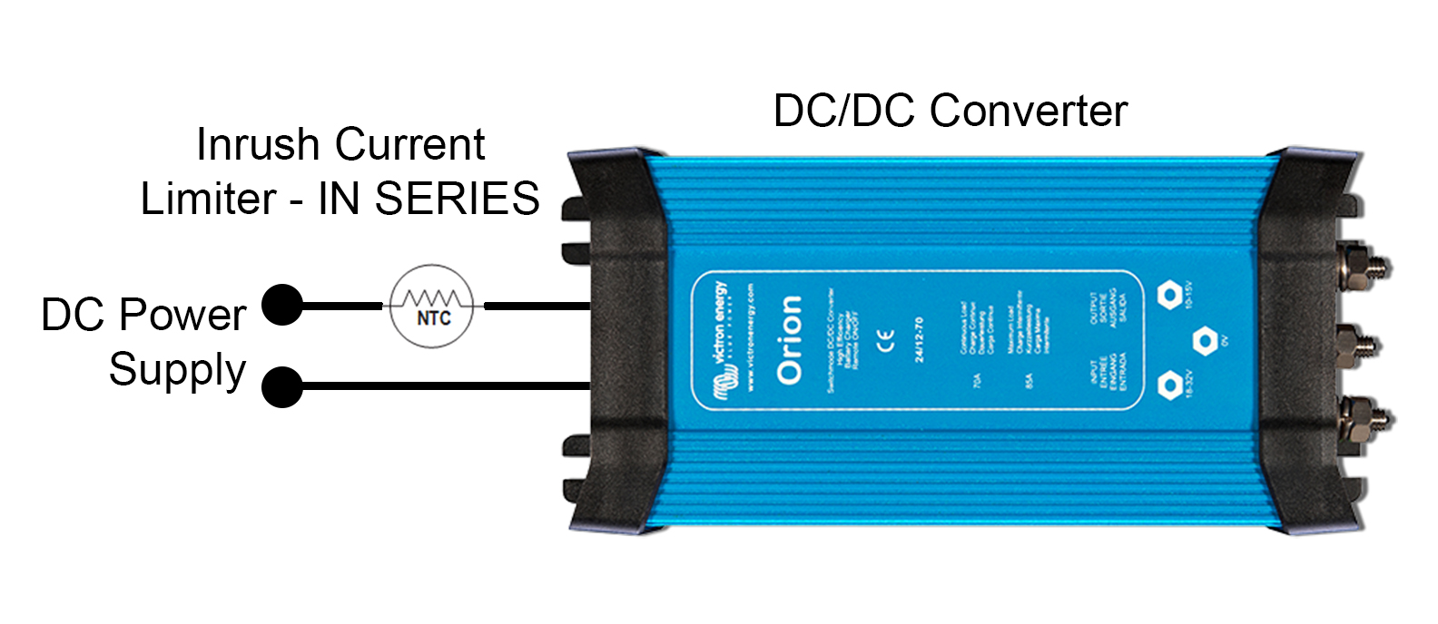 DC/DC Converter Inrush Current