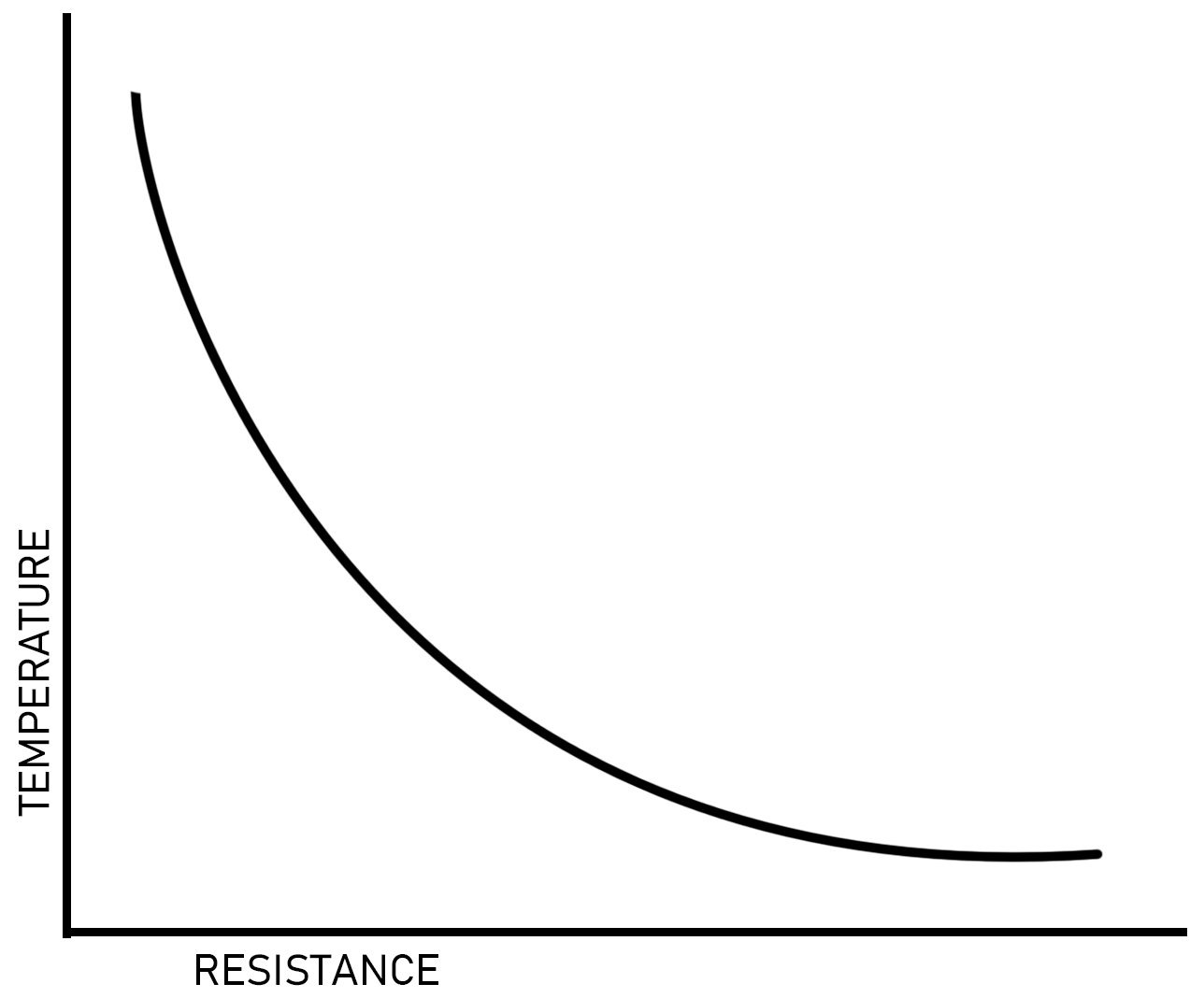 5k Ohm Thermistor Chart