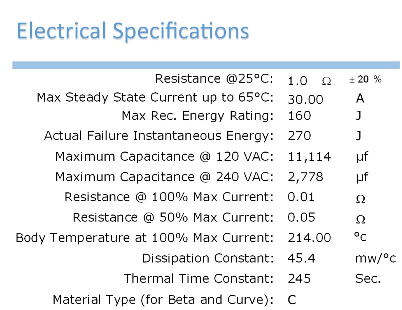 Electrical specifications for inrush current limiters