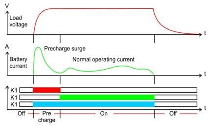 diagram showing the timing of a precharge surge in a battery