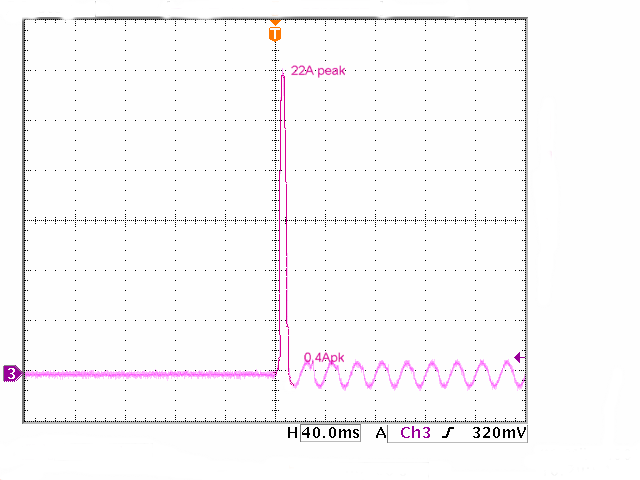 An example of an inrush current transient during a 100 VA toroid transformer energization. Inrush peak around 50 times of nominal current.